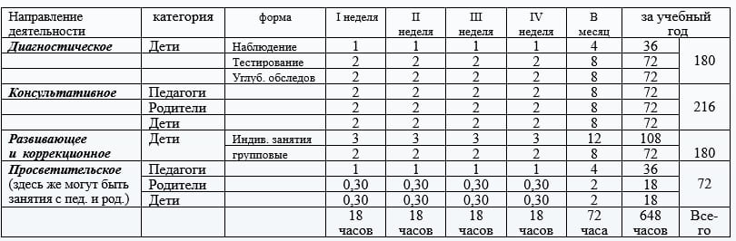 CRM для психолога: учет рабочего времени и журнал записей - пример расчета времени работы психолога