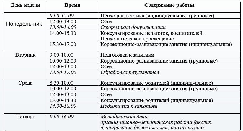 План психолога в школе. Заполненный журнал педагога психолога. Журнал учета рабочего времени педагога психолога ДОУ. Циклограмма деятельности педагога психолога в детском саду.