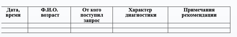 CRM для психолога: учет рабочего времени и журнал записей: пример журнала диагностики